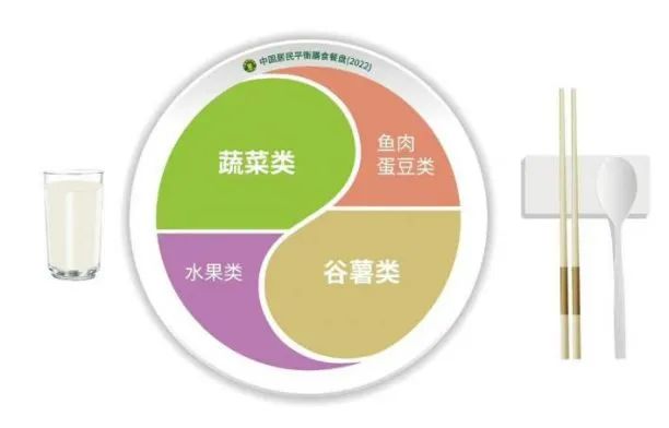 建議每人每天300~500g！《中國居民膳食指南2022》重磅發(fā)布，提倡多喝奶及奶制品...